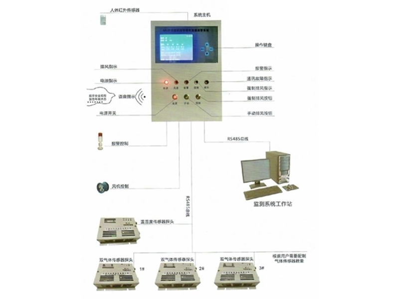 AKX-2004型SF6气体在线监测系统